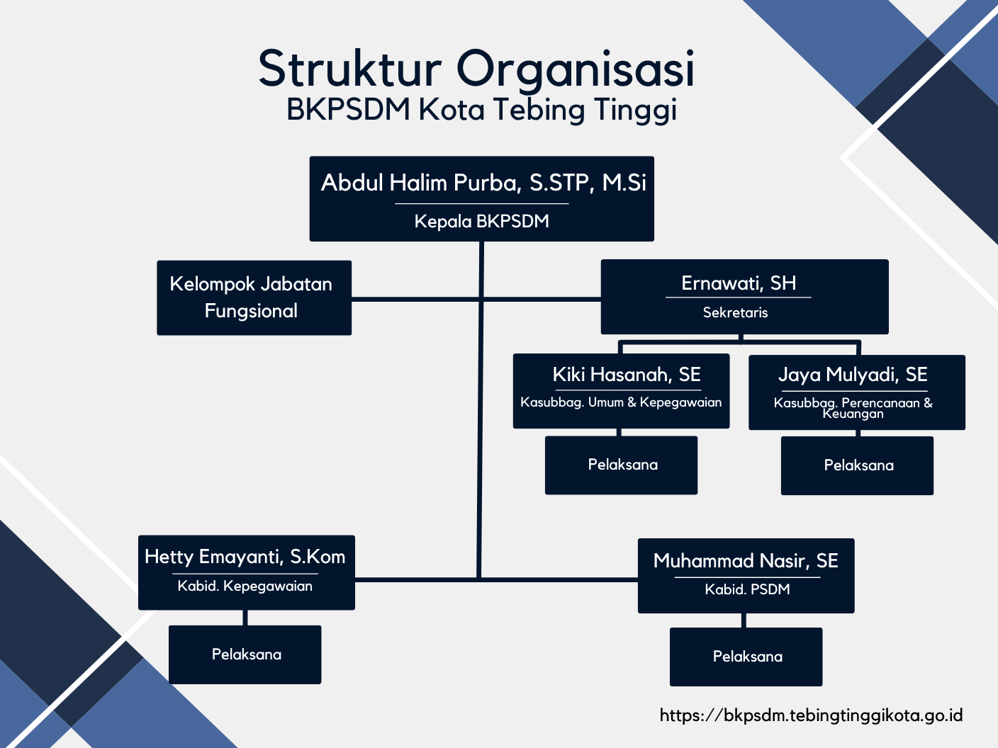 Struktur Organisasi Badan Kepegawaian Daerah Kota Tebing Tinggi
